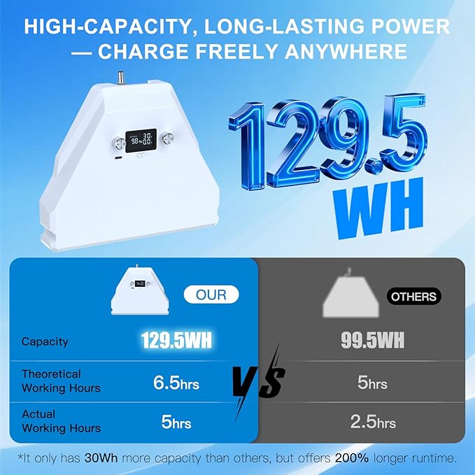 بطارية ليثيوم لستارلينك ميني | Lithium battery for Starlink Mini | صورة المنتج 2 / Product image 2
