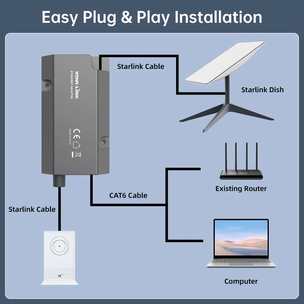 محول إيثرنت XTAR لـ Starlink Gen 2 | XTAR Ethernet Adapter for Starlink Gen 2 | صورة المنتج 2 / Product image 2