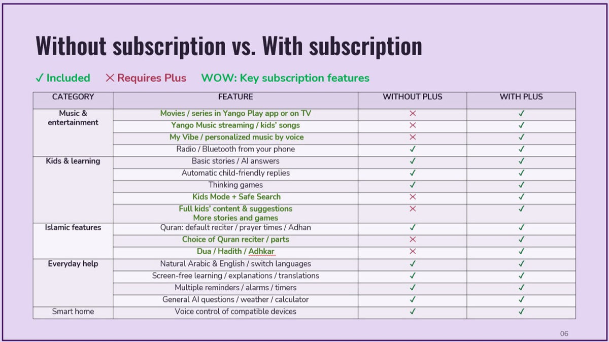 Yasmina features without and with a Yango Plus subscription